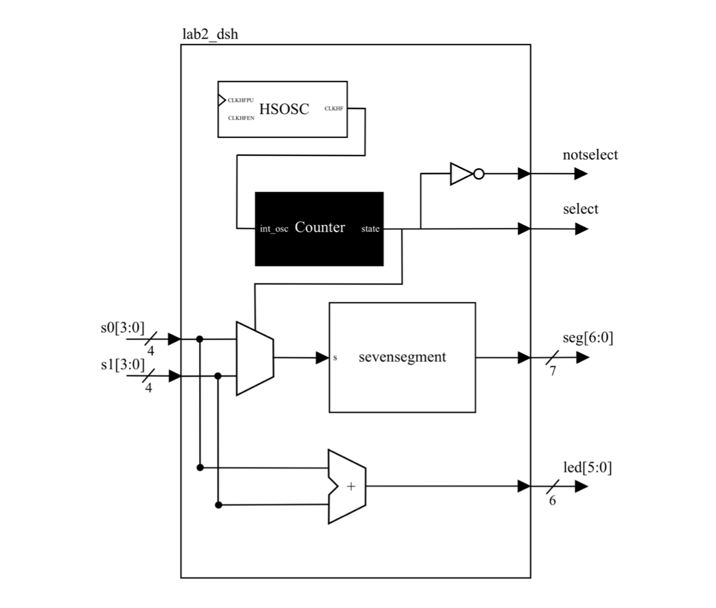 Lab 2 Block Diagram