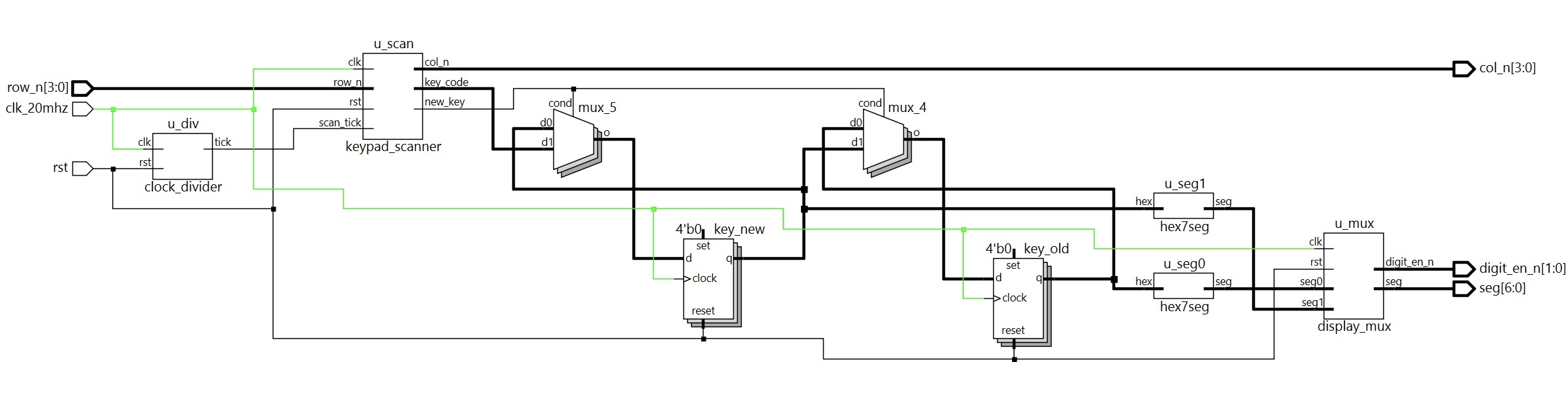 Lab 3 AI Prototype A RTL