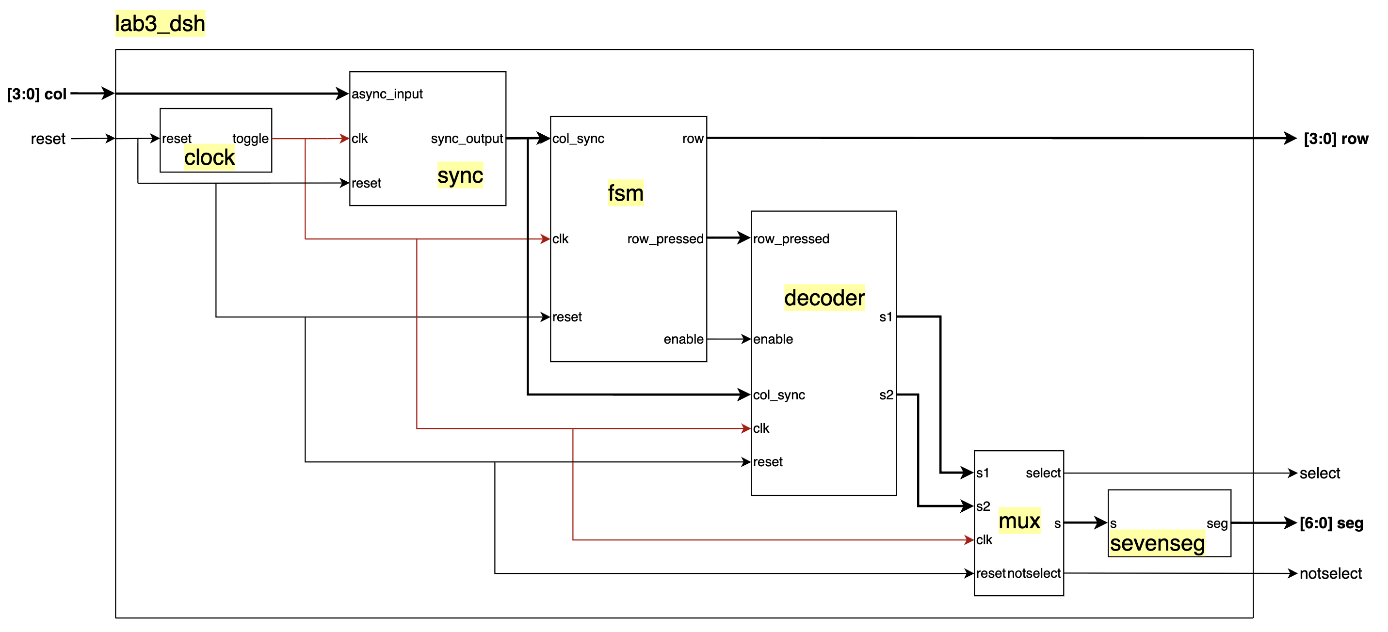 Lab 3 Block Diagram