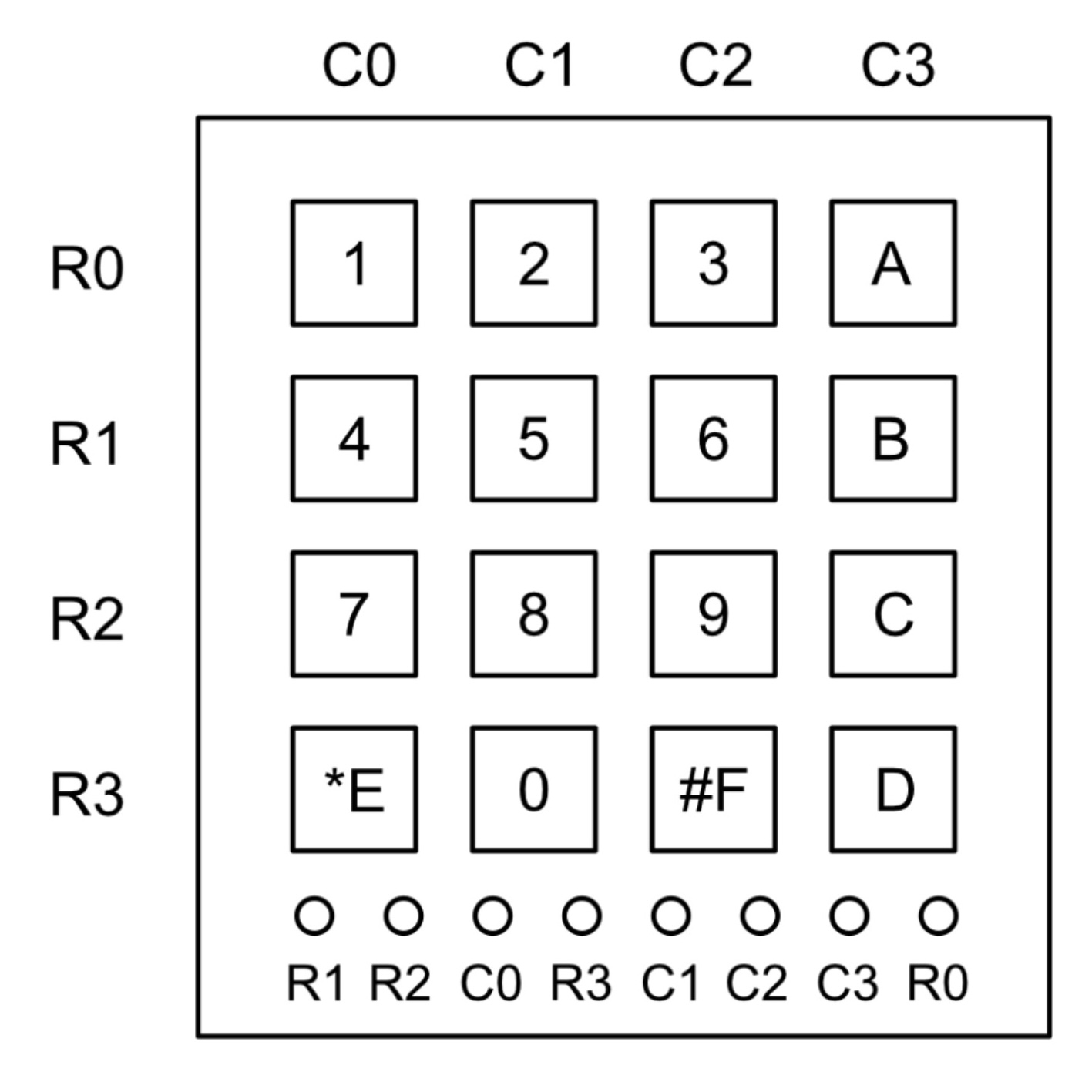 Keypad Pinout
