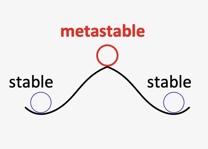 Metastability