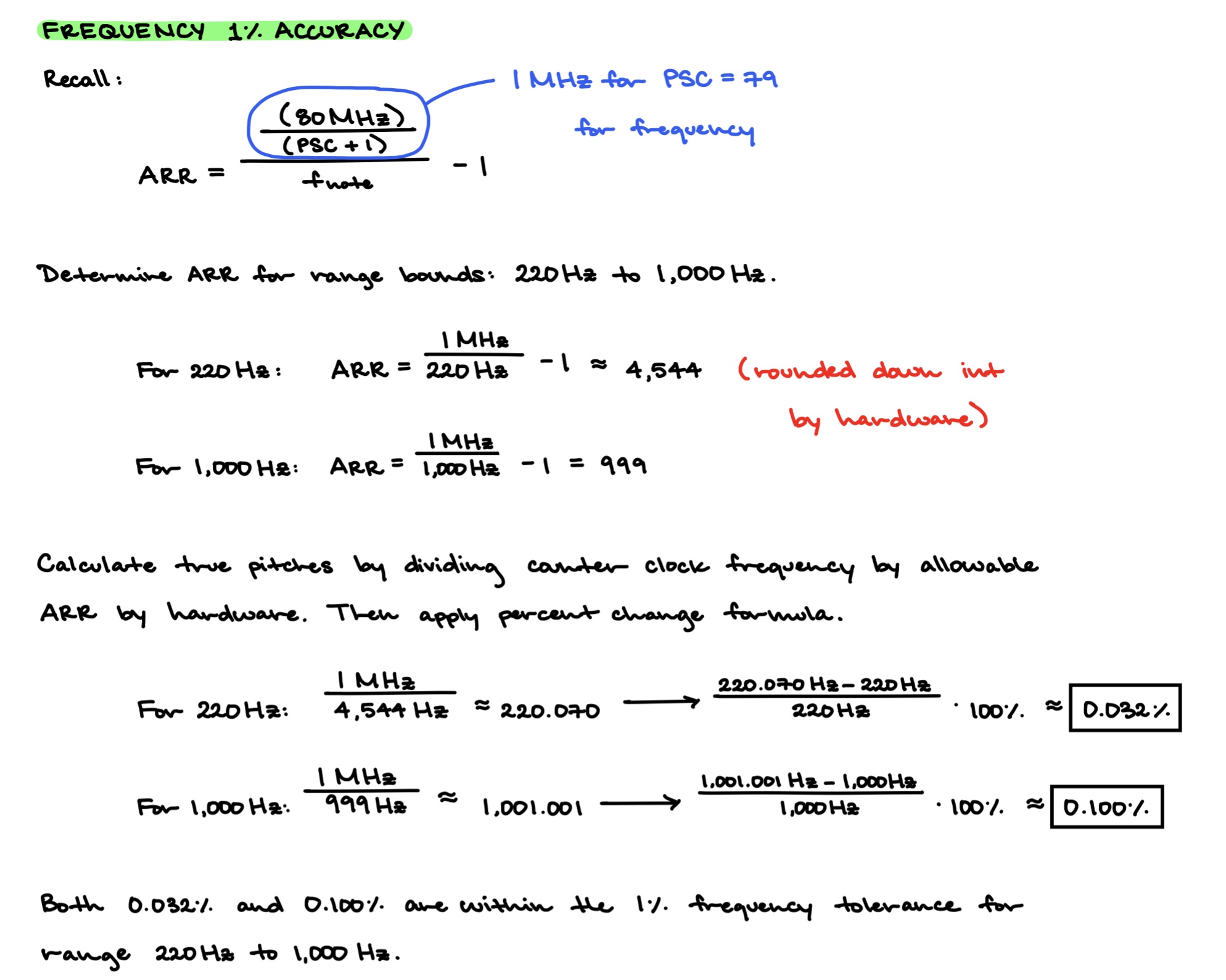 1% frequency tolerance range
