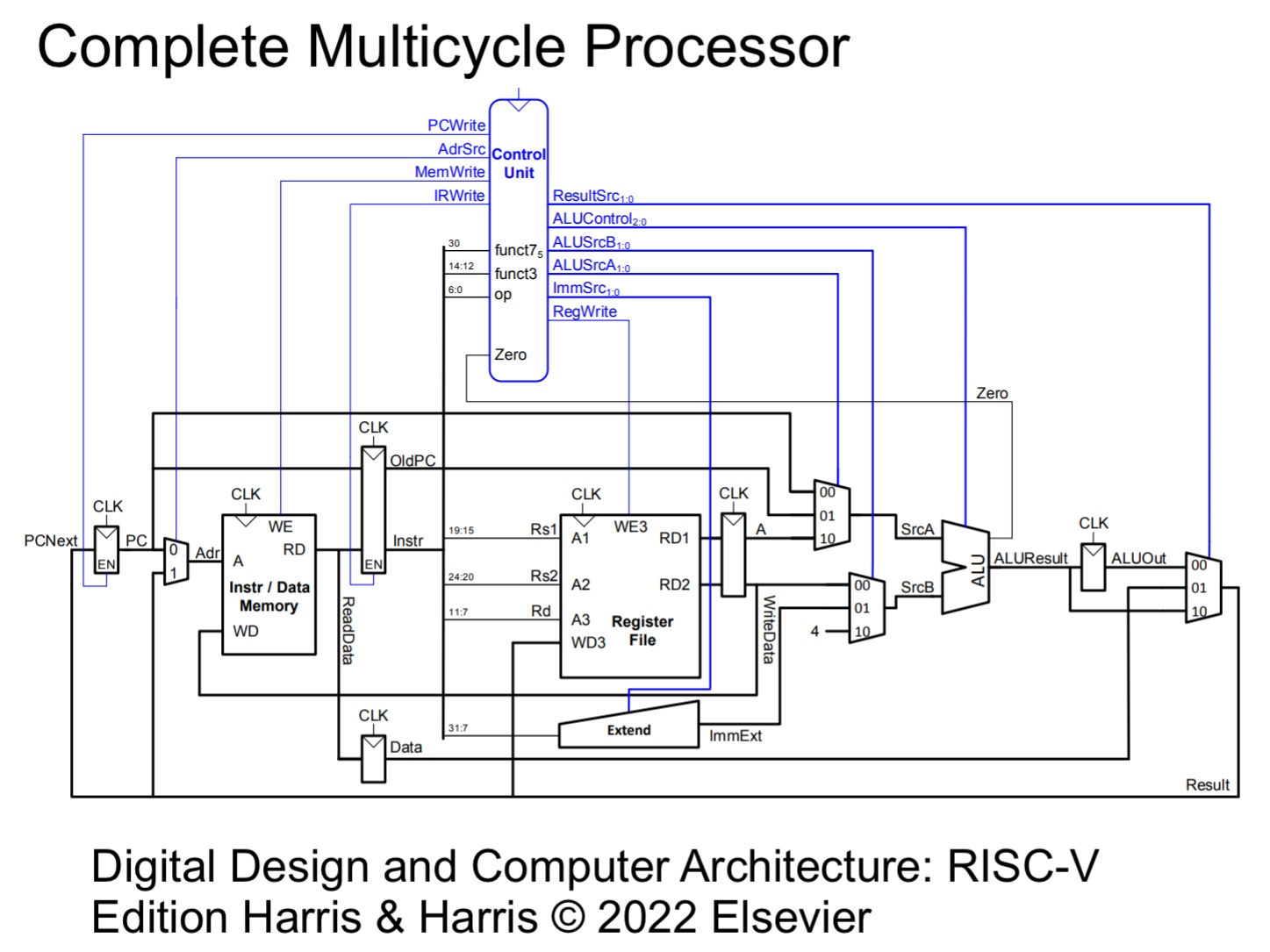 RISC-V Multicycle computer processor schematic